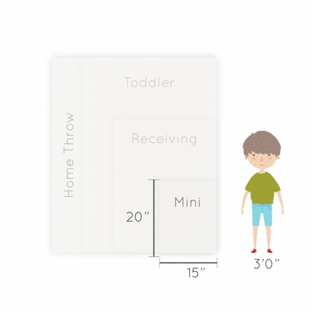 Little Nest Co. Store -Little Nest Co. Store MiniBlanketSizeGuide 363d40c8 992c 4a63 8ecb 8a9a98958ab2 620x 18596.1602110425.1280.1280 23406.1660769676 1